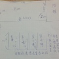 我的相冊