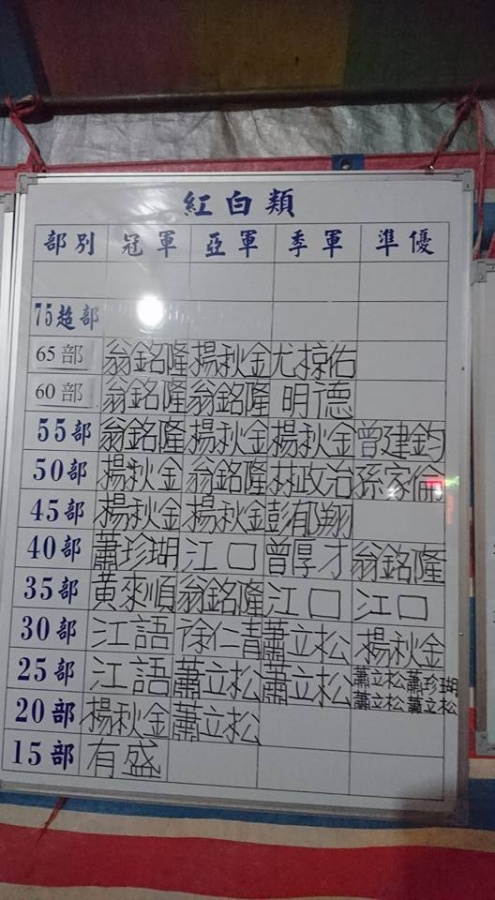 2016桃園愛鯉協會 若魚品評會 得獎名單