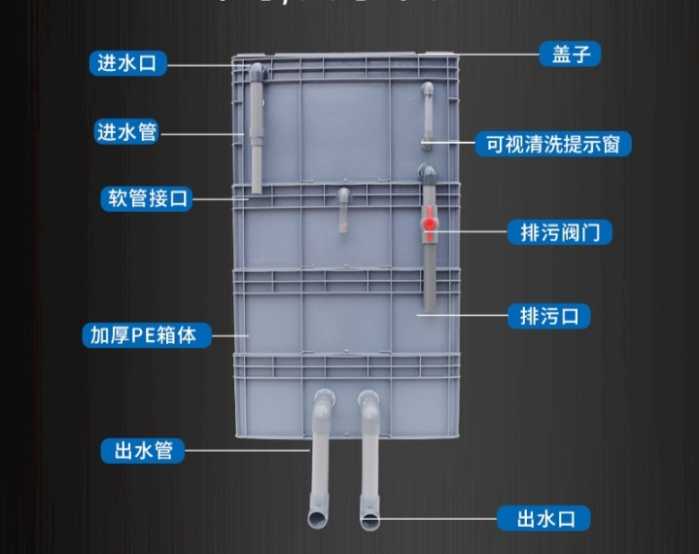 過濾槽濾材選擇